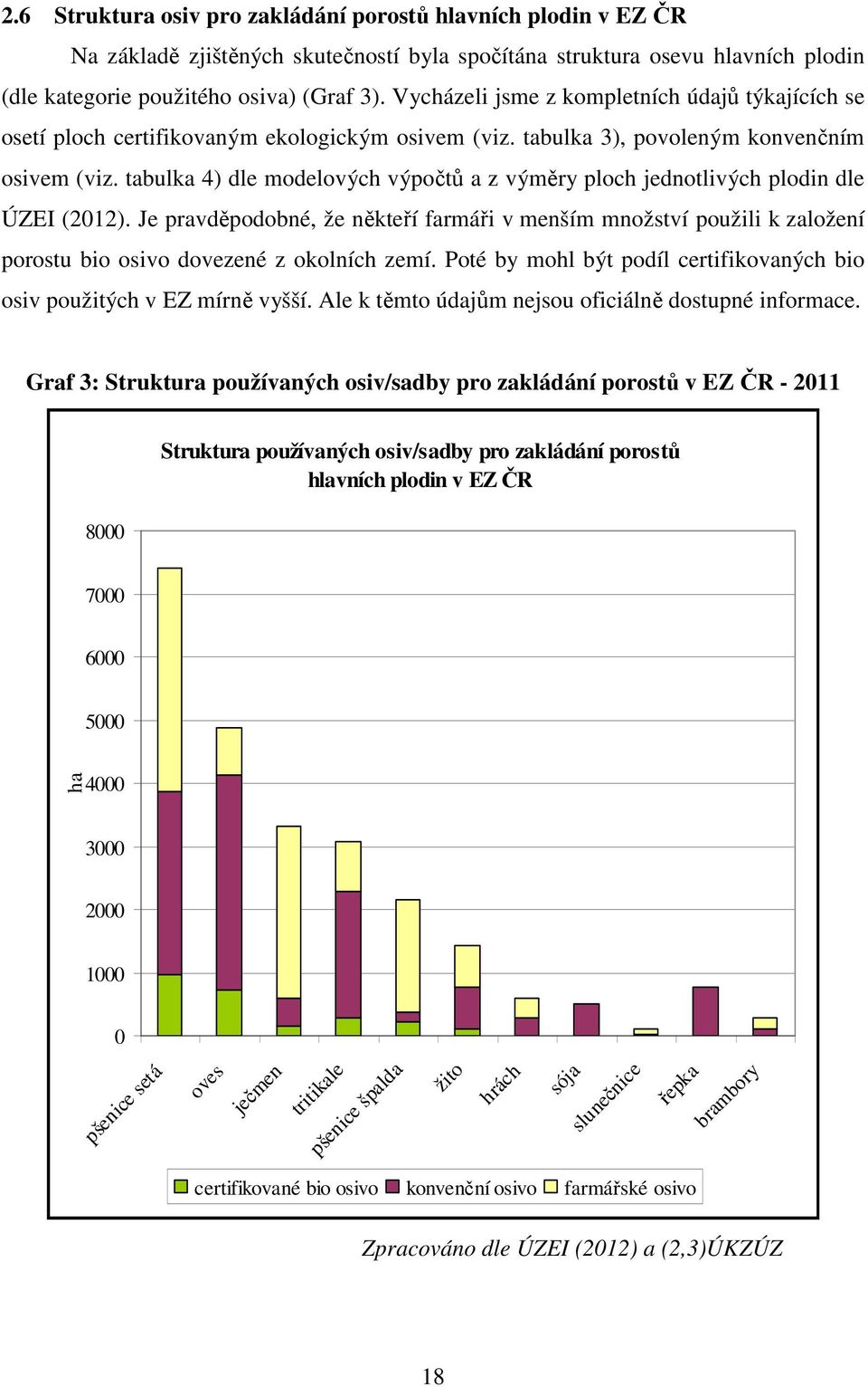 tabulka 4) dle modelových výpočtů a z výměry ploch jednotlivých plodin dle ÚZEI (2012).