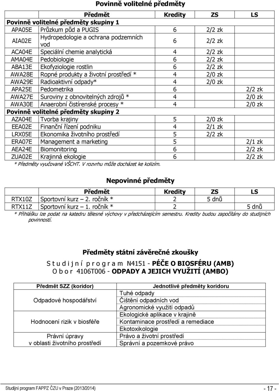 Suroviny z obnovitelných zdrojů * 4 2/0 zk AWA30E Anaerobní čistírenské procesy * 4 2/0 zk Povinně volitelné předměty skupiny 2 AZA04E Tvorba krajiny 5 2/0 zk EEA02E Finanční řízení podniku 4 2/1 zk