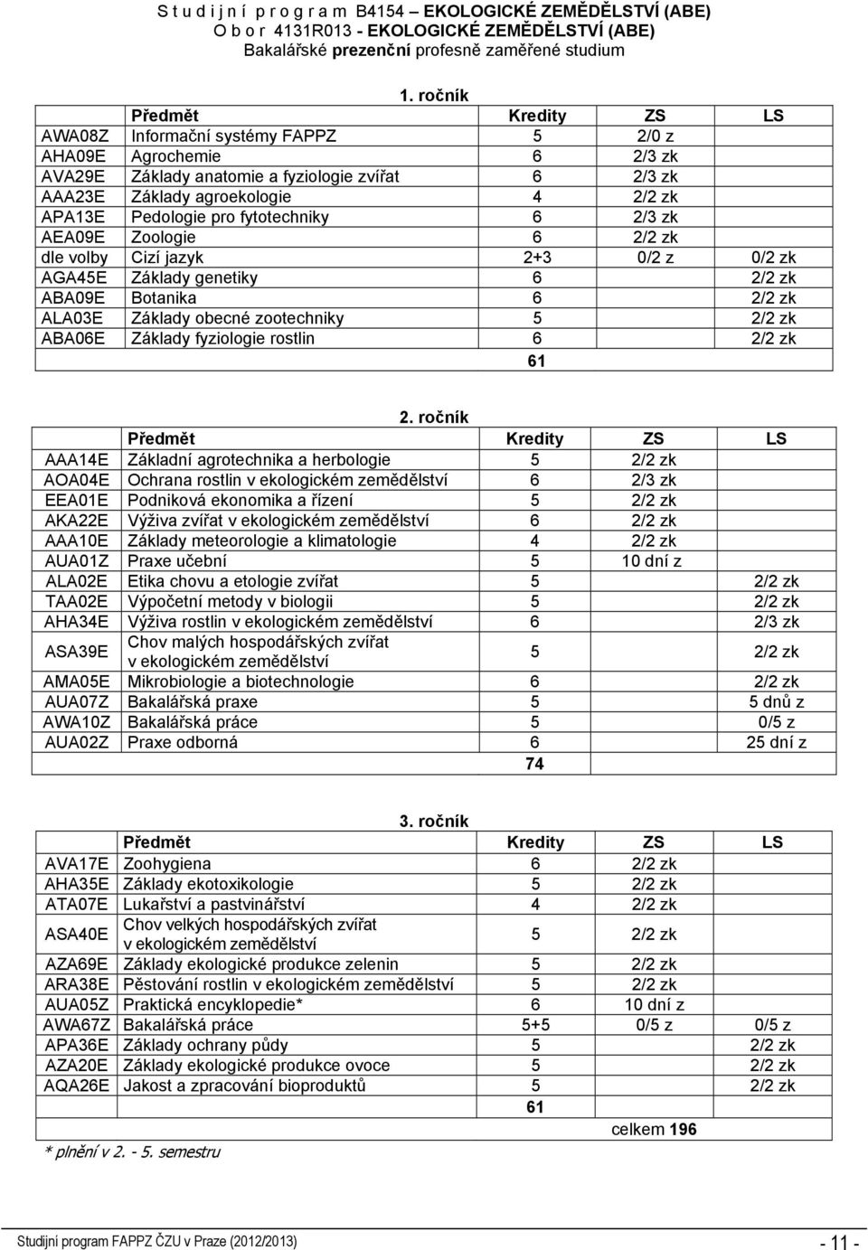 2/3 zk AEA09E Zoologie 6 2/2 zk dle volby Cizí jazyk 2+3 0/2 z 0/2 zk AGA45E Základy genetiky 6 2/2 zk ABA09E Botanika 6 2/2 zk ALA03E Základy obecné zootechniky 5 2/2 zk ABA06E Základy fyziologie