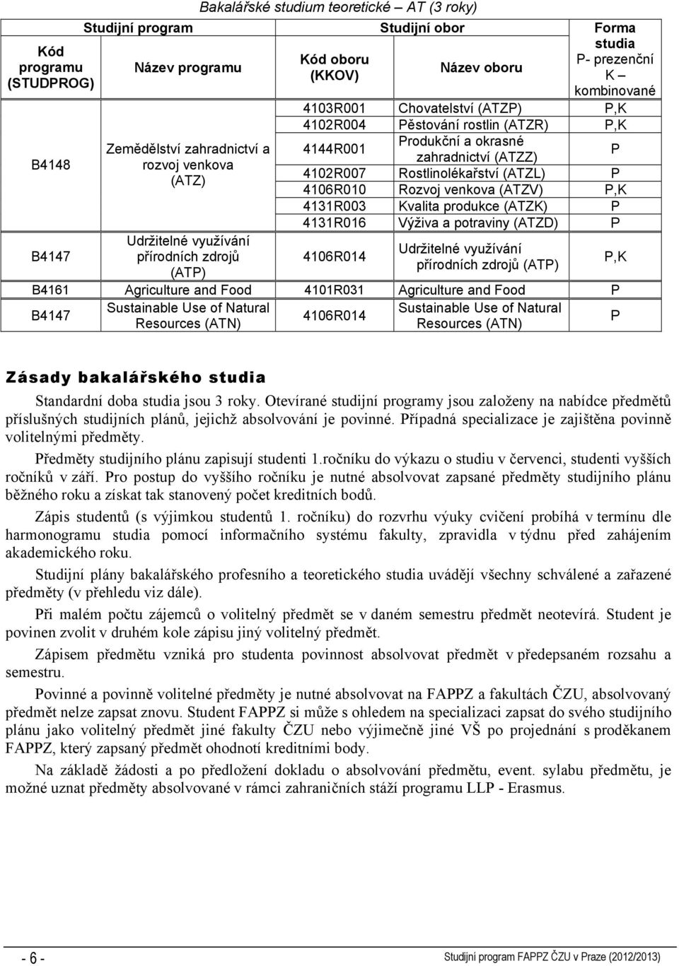 zahradnictví (ATZZ) P 4102R007 Rostlinolékařství (ATZL) P 4106R010 Rozvoj venkova (ATZV) P,K 4131R003 Kvalita produkce (ATZK) P 4131R016 Výživa a potraviny (ATZD) P 4106R014 Udržitelné využívání