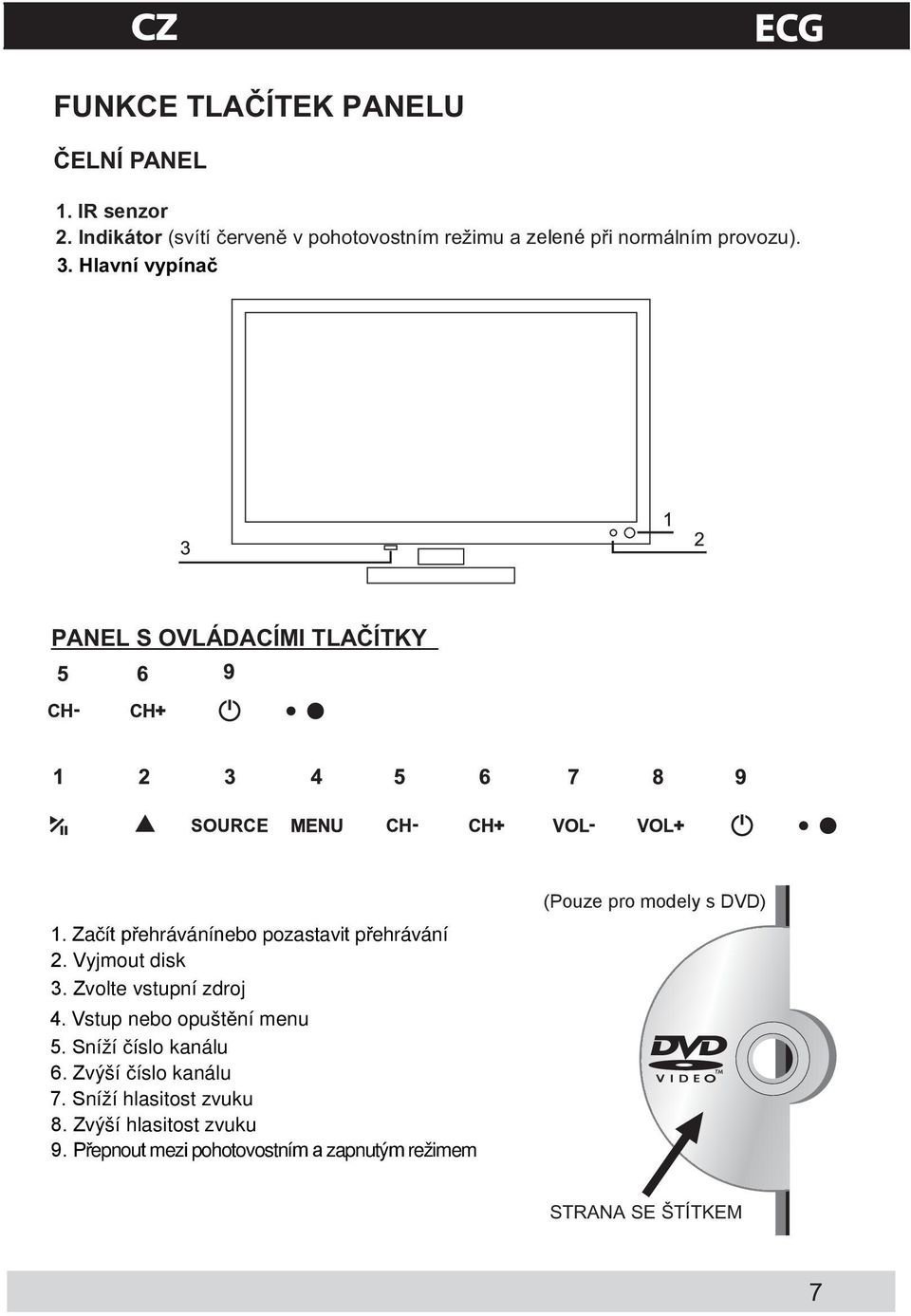 CI konektor 7. PC VGA vstup 8. PC audio vstup 9.