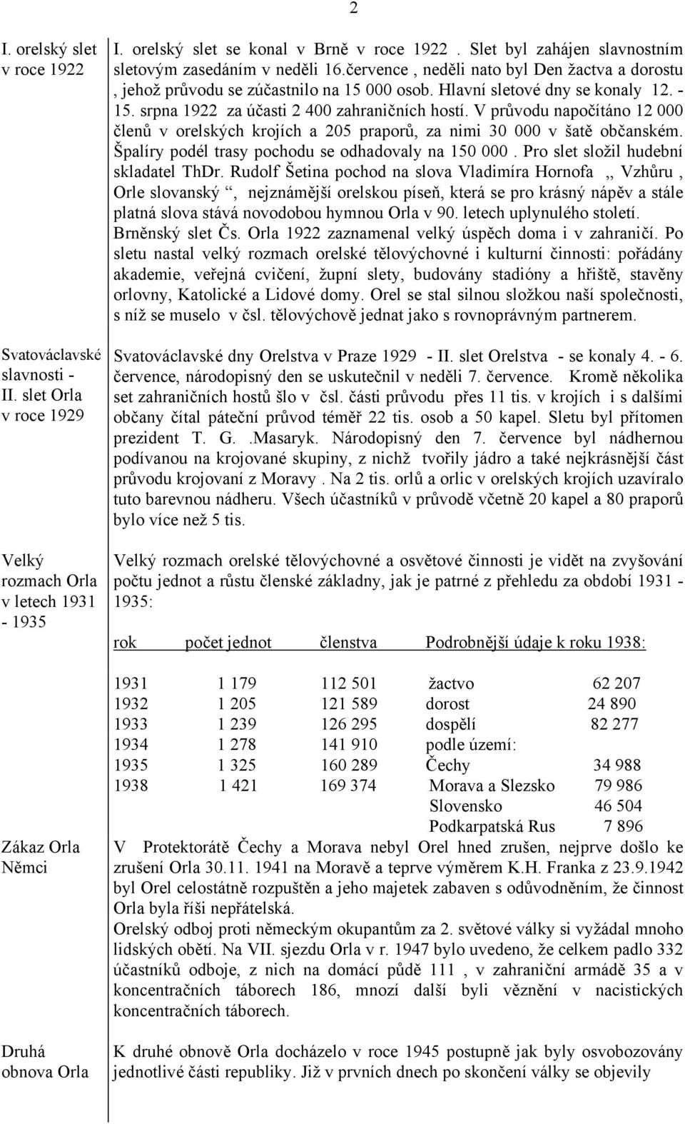 srpna 1922 za účasti 2 400 zahraničních hostí. V průvodu napočítáno 12 000 členů v orelských krojích a 205 praporů, za nimi 30 000 v šatě občanském.