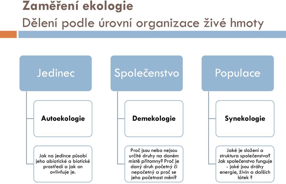 Proč jsou nebo nejsou určité druhy na daném místě přítomny?