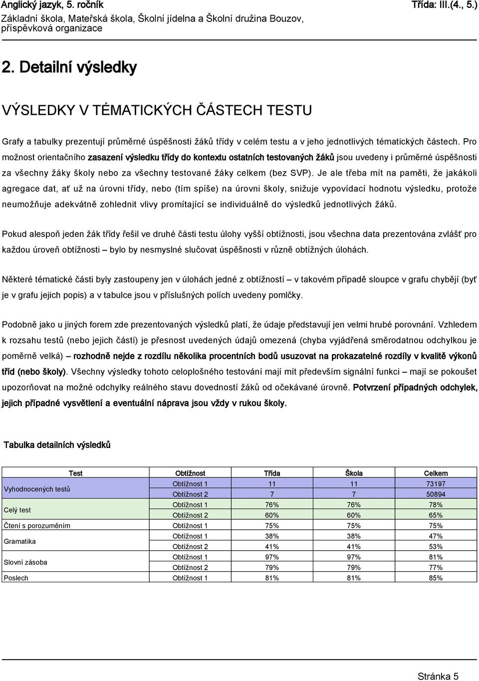 Je ale třeba mít na paměti, že jakákoli agregace dat, ať už na úrovni třídy, nebo (tím spíše) na úrovni školy, snižuje vypovídací hodnotu výsledku, protože neumožňuje adekvátně zohlednit vlivy