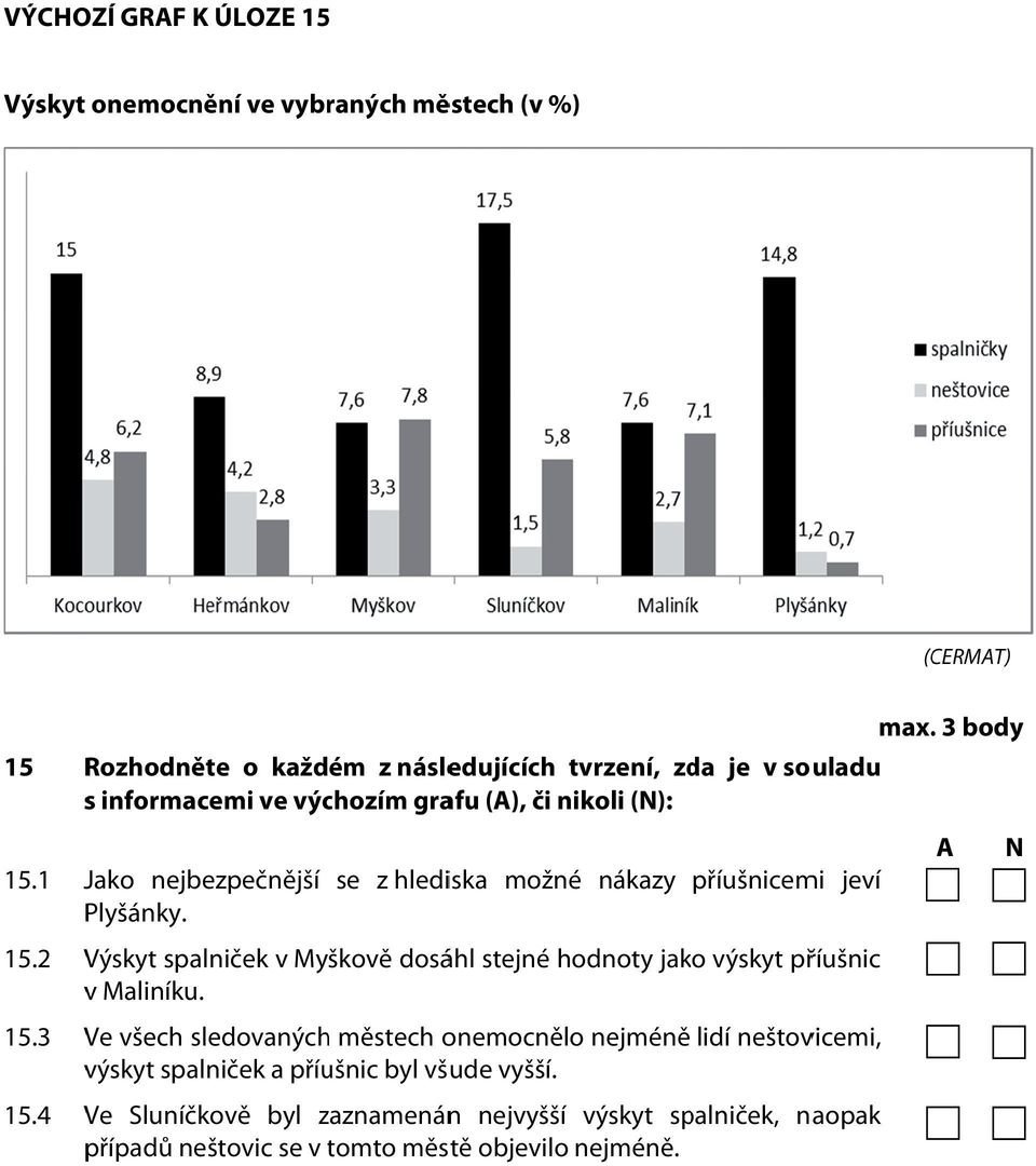 1 Jako nejbezpečnější se z hlediska možné nákazy příušnicemi jeví Plyšánky. 15.