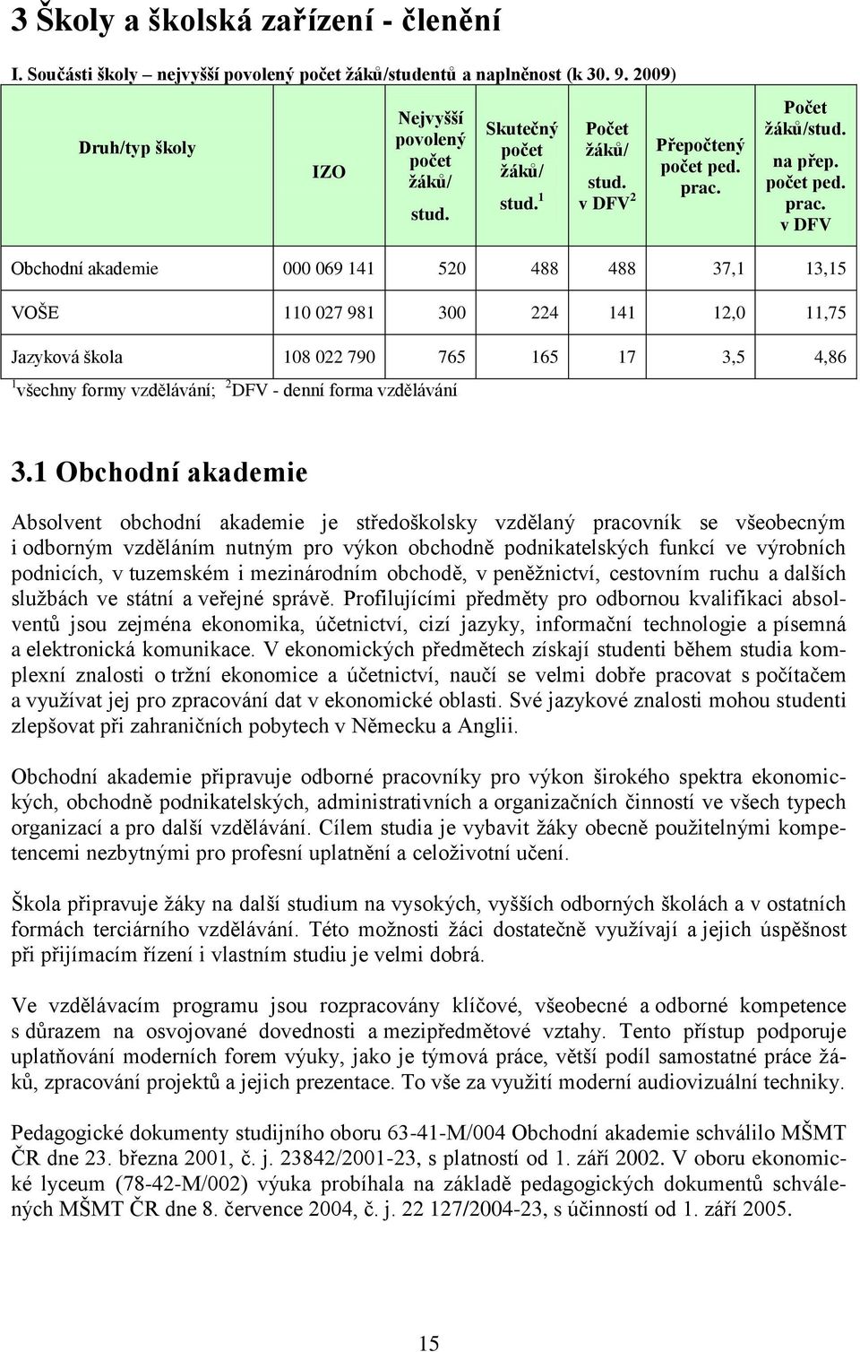 Počet ţáků/stud. na přep. počet ped. prac.