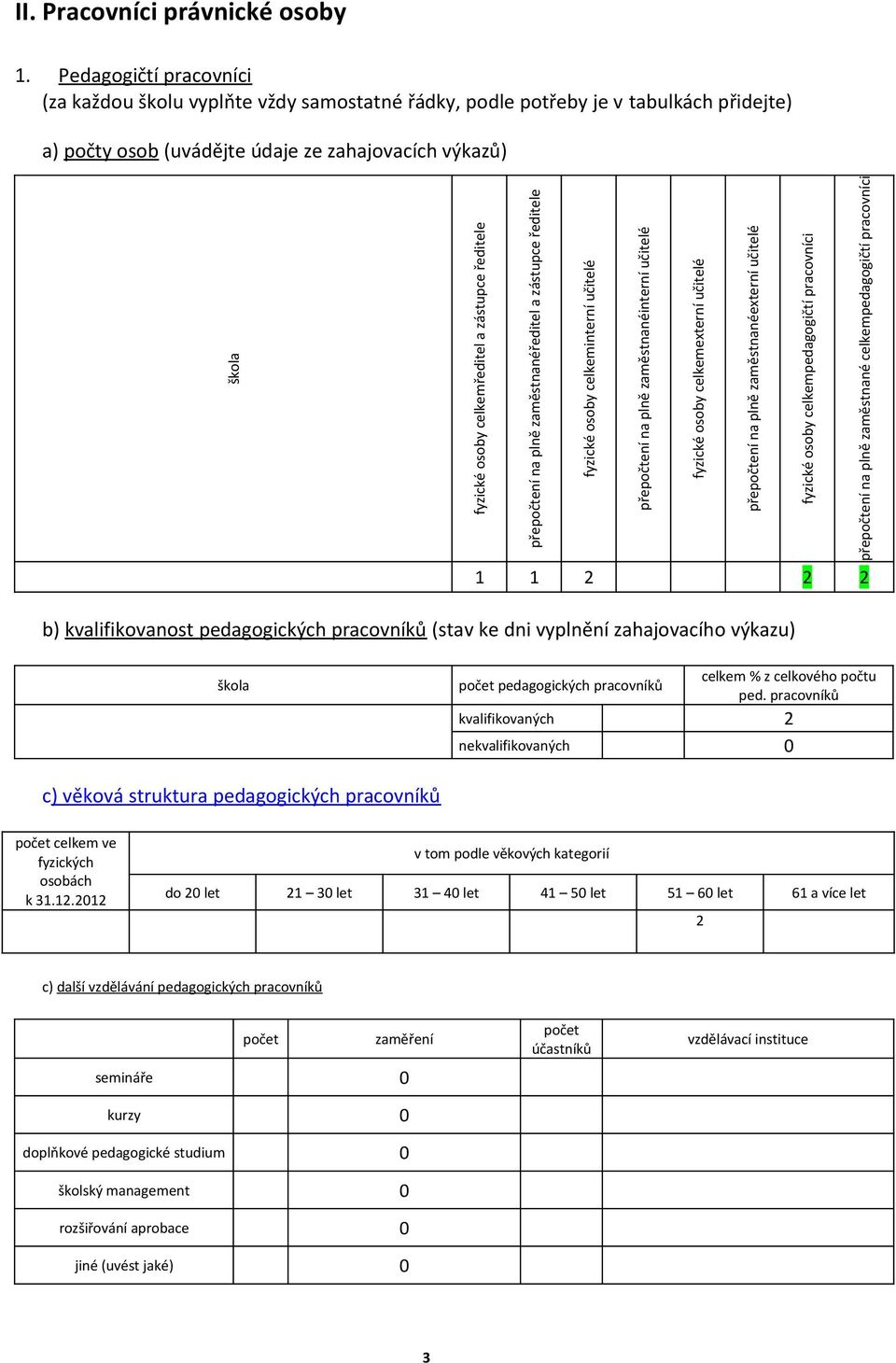 zástupce ředitele přepočtení na plně zaměstnanéředitel a zástupce ředitele fyzické osoby celkeminterní učitelé přepočtení na plně zaměstnanéinterní učitelé fyzické osoby celkemexterní učitelé