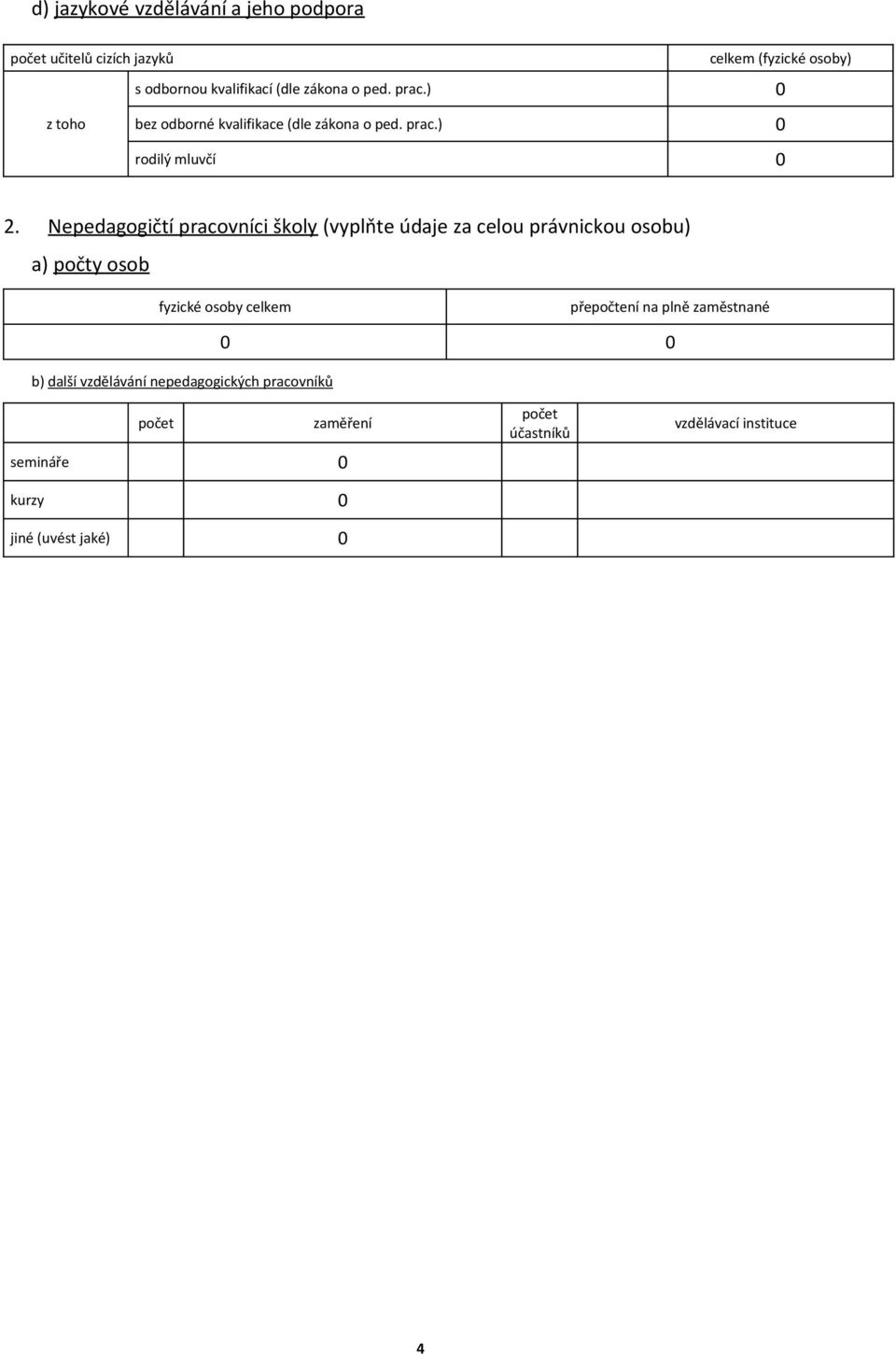 Nepedagogičtí pracovníci školy (vyplňte údaje za celou právnickou osobu) a) počty osob fyzické osoby celkem přepočtení