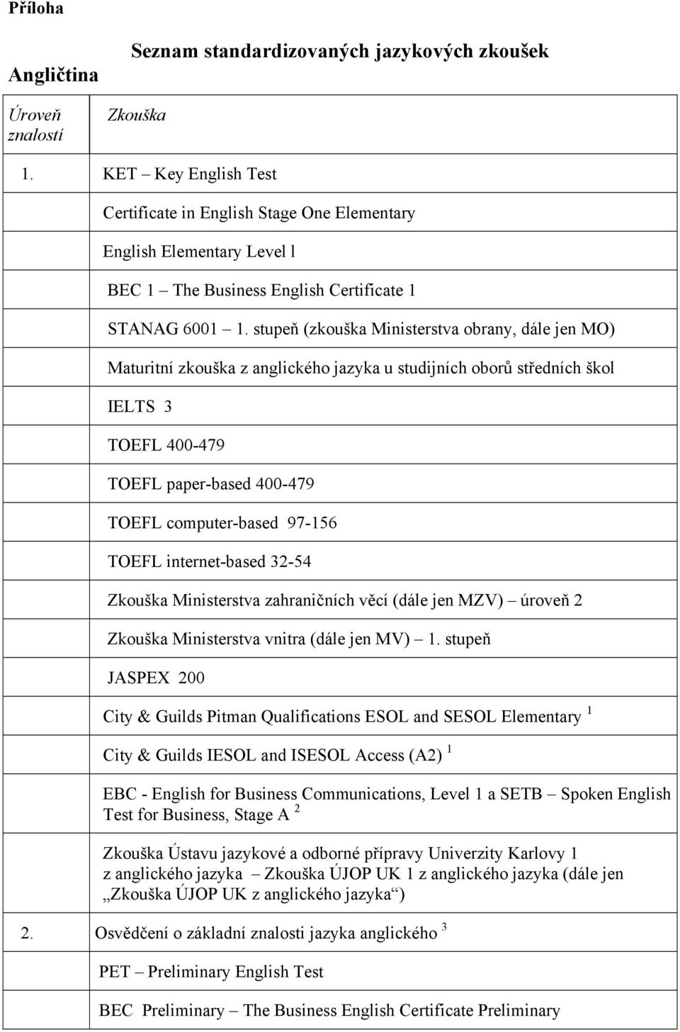 stupeň (zkouška Ministerstva obrany, dále jen MO) Maturitní zkouška z anglického jazyka u studijních oborů středních škol IELTS 3 TOEFL 400-479 TOEFL paper-based 400-479 TOEFL computer-based 97-156
