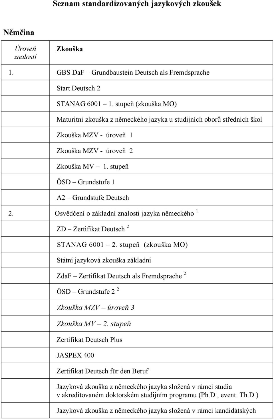 Osvědčení o základní znalosti jazyka německého 1 ZD Zertifikat Deutsch 2 STANAG 6001 2.