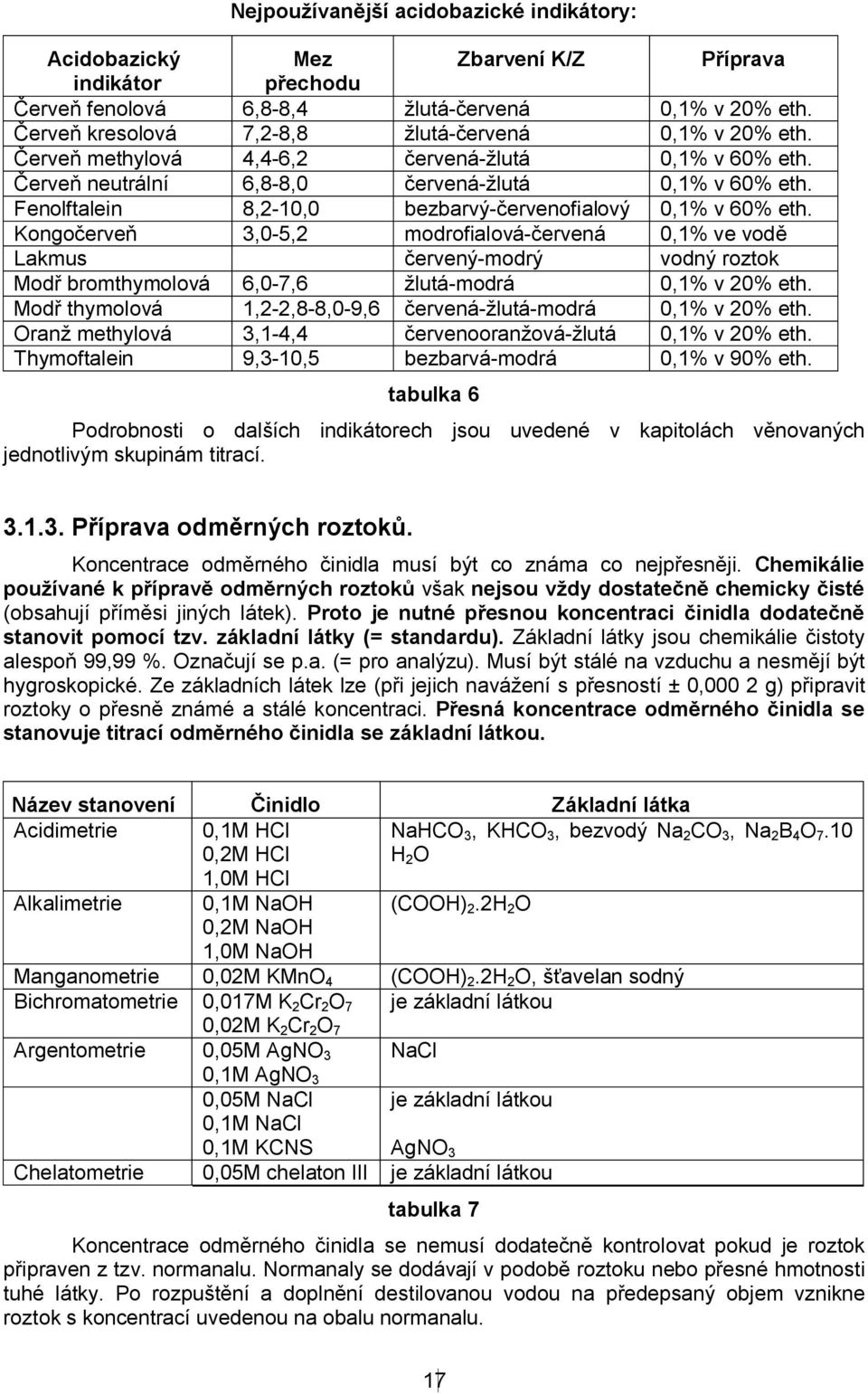 Fenolftalein 8,2-10,0 bezbarvý-červenofialový 0,1% v 60% eth.