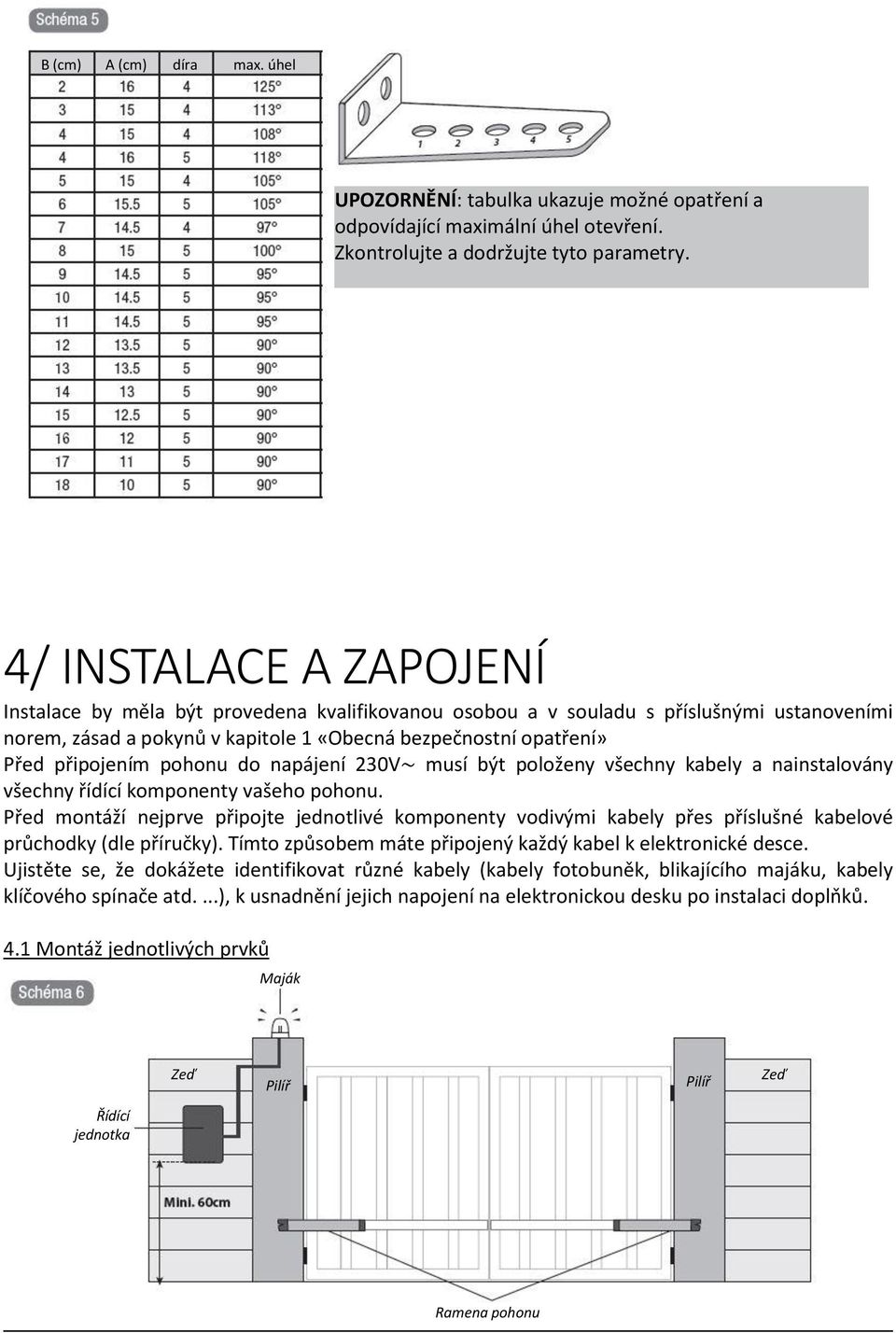 pohonu do napájení 230V~ musí být položeny všechny kabely a nainstalovány všechny řídící komponenty vašeho pohonu.