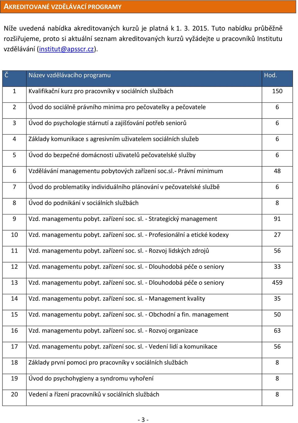 1 Kvalifikační kurz pro pracovníky v sociálních službách 150 2 Úvod do sociálně právního minima pro pečovatelky a pečovatele 6 3 Úvod do psychologie stárnutí a zajišťování potřeb seniorů 6 4 Základy