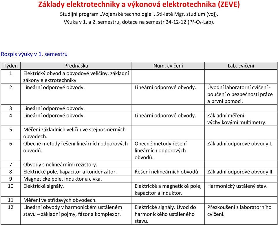 Lineární odporové obvody. Úvodní laboratorní cvičení - poučení o bezpečnosti práce a první pomoci. 3 Lineární odporové obvody. 4 Lineární odporové obvody. Lineární odporové obvody. Základní měření výchylkovými multimetry.
