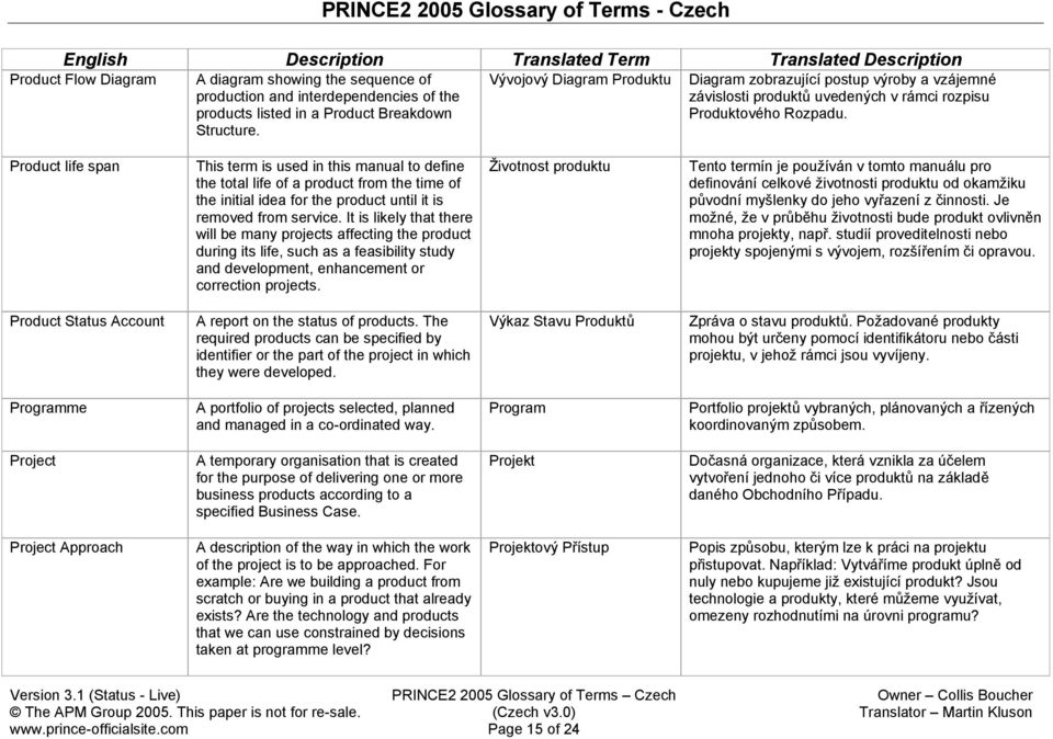 Product life span This term is used in this manual to define the total life of a product from the time of the initial idea for the product until it is removed from service.