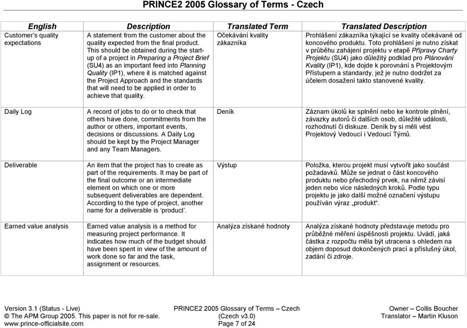 and the standards that will need to be applied in order to achieve that quality. Customer s quality expectations Prohlášení zákazníka týkající se kvality očekávané od koncového produktu.