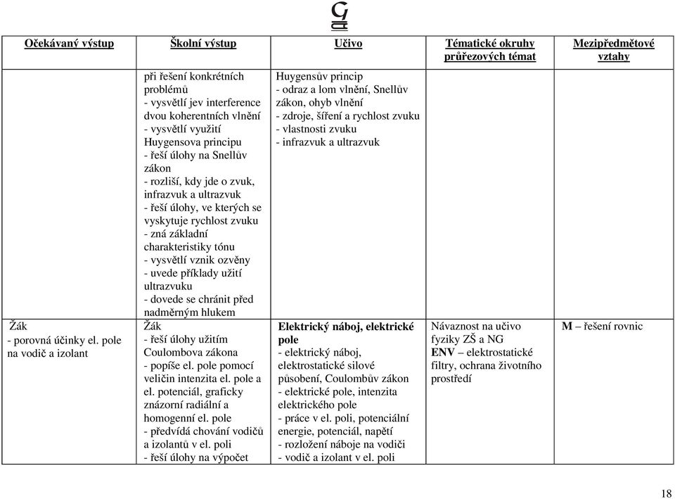 zvuk, infrazvuk a ultrazvuk - řeší úlohy, ve kterých se vyskytuje rychlost zvuku - zná základní charakteristiky tónu - vysvětlí vznik ozvěny - uvede příklady užití ultrazvuku - dovede se chránit před