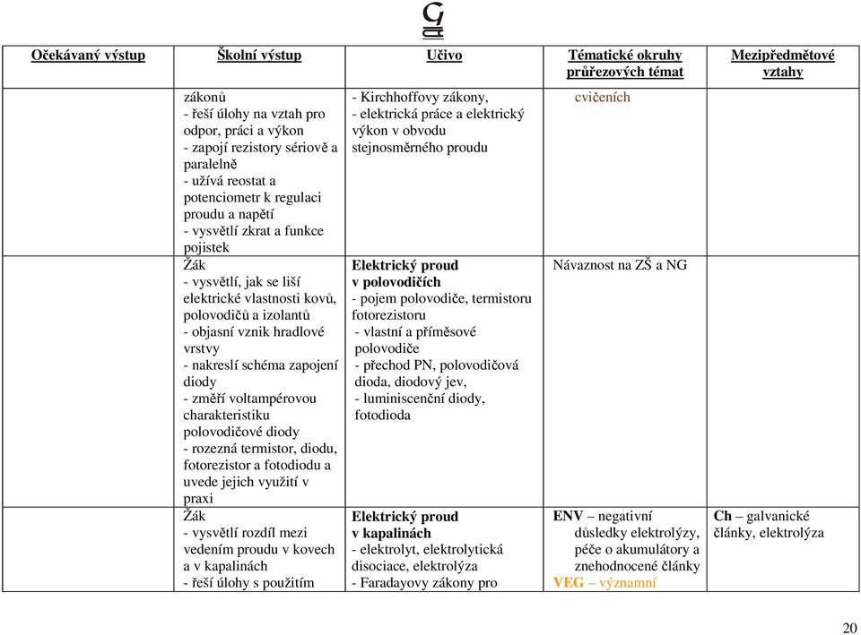 termistor, diodu, fotorezistor a fotodiodu a uvede jejich využití v praxi - vysvětlí rozdíl mezi vedením proudu v kovech a v kapalinách - řeší úlohy s použitím - Kirchhoffovy zákony, - elektrická