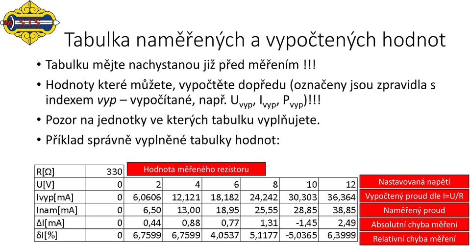 U vyp, I vyp, P vyp )!!! Pozor na jednotky ve kterých tabulku vyplňujete.