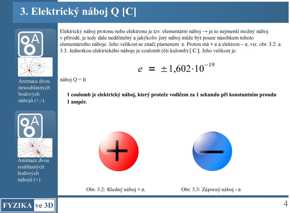 Jeho velikost se značí písmenem e. Proton má + e a elektron e, viz. obr. 3.2. a 3.3. Jednotkou elektrického náboje je coulomb (čti kulomb) [ C ].