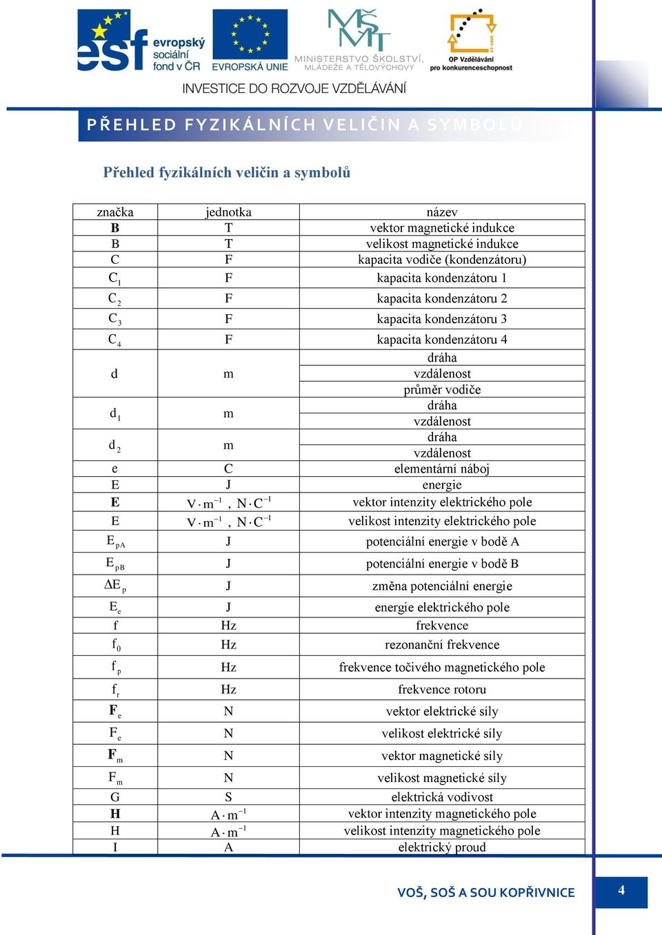 dráha d m vzdálenost e C elementární náboj E J energie E V m, N C vektor intenzity elektrického pole E V m, N C velikost intenzity elektrického pole E J potenciální energie v bodě A pa E pb J