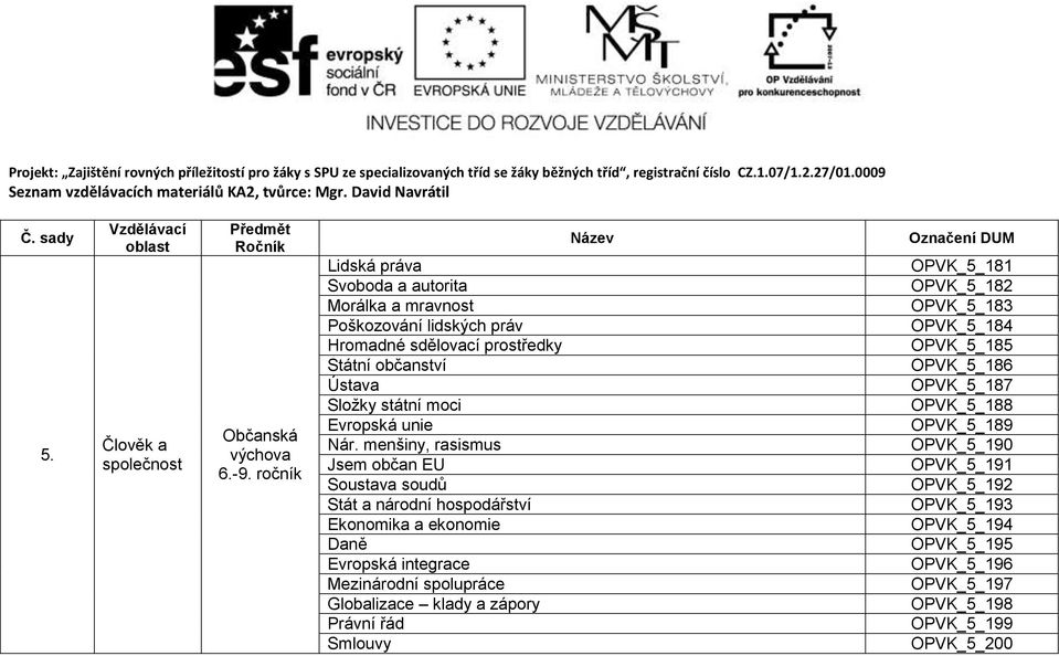 Nár. menšiny, rasismus Jsem občan EU Soustava soudů Stát a národní hospodářství Ekonomika a ekonomie Daně Evropská integrace Mezinárodní spolupráce Globalizace klady a