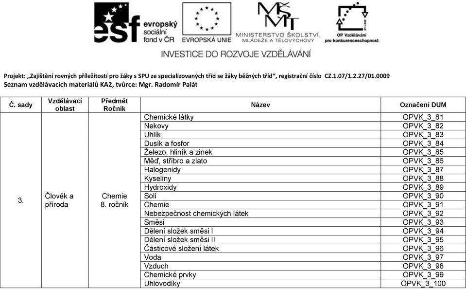 Nebezpečnost chemických látek Směsi Dělení složek směsi I Dělení složek směsi II Částicové složení látek Voda Vzduch Chemické prvky Uhlovodíky