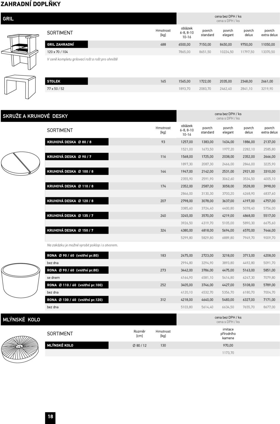 1521,00 1673,50 1977,20 2282,10 2585,80 KRUHOVÁ DESKA Ø 90 / 7 116 1568,00 1725,00 2038,00 2352,00 2666,00 1897,30 2087,30 2466,00 2846,00 3225,90 KRUHOVÁ DESKA Ø 100 / 8 144 1947,00 2142,00 2531,00