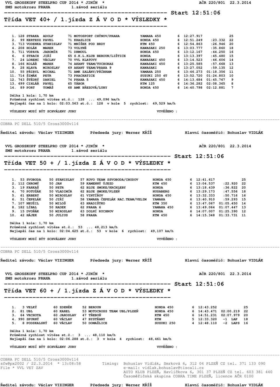 860 18 5. 711 VOPAVA JAROMÍR 71 DRMOUL HONDA 450 6 13:12.167 :44.250 16 6. 6 STRACH JIŘÍ 65 S.K.L.KLUB BEROUN/LIŠTICE HONDA 6 13:13.397 :45.480 15 7.