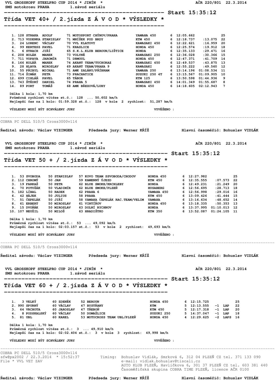 574 :19.912 18 5. 6 STRACH JIŘÍ 65 S.K.L.KLUB BEROUN/LIŠTICE HONDA 6 12:35.133 :29.471 16 6. 208 HOLÁK MAREK 73 VOLYNĚ KAWASAKI 250 6 12:36.028 :30.366 15 7.