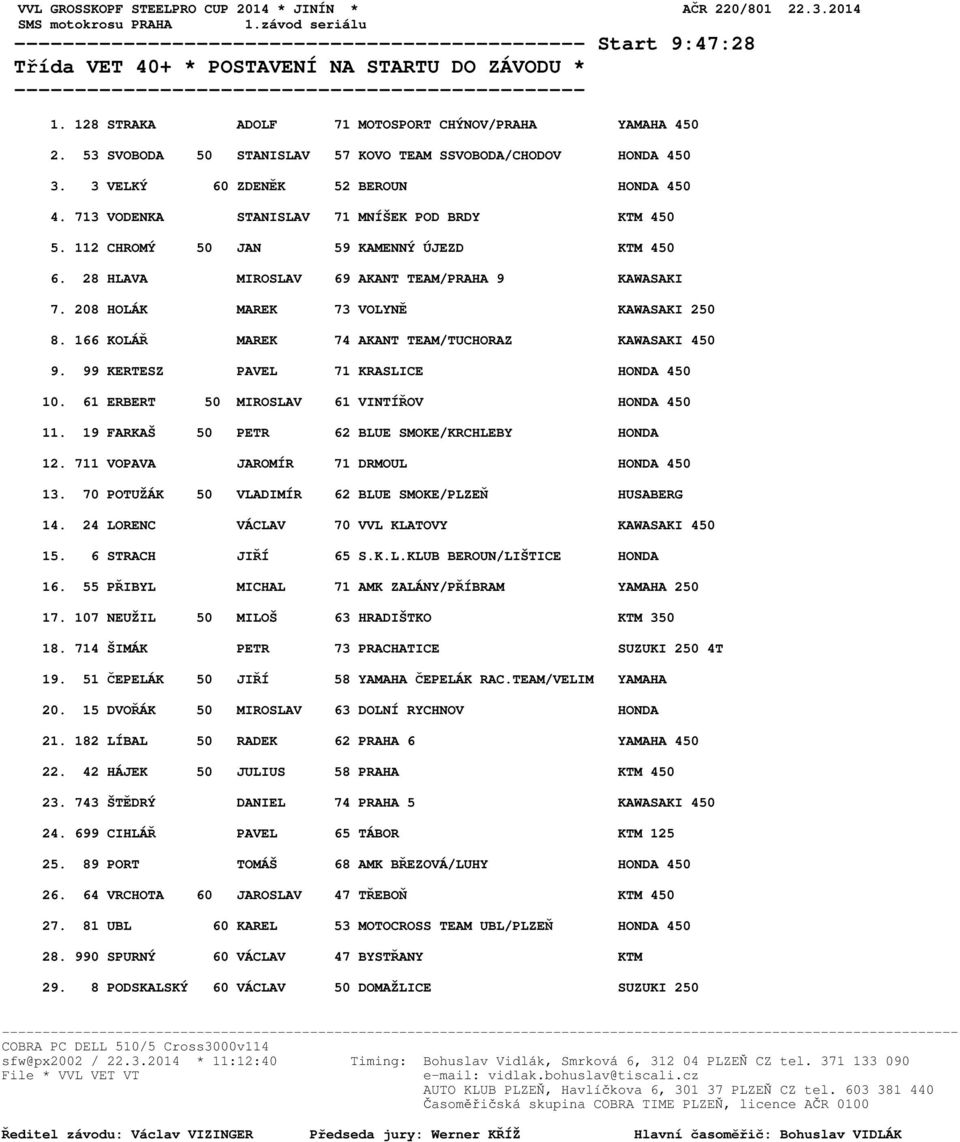 208 HOLÁK MAREK 73 VOLYNĚ KAWASAKI 250 8. 166 KOLÁŘ MAREK 74 AKANT TEAM/TUCHORAZ KAWASAKI 450 9. 99 KERTESZ PAVEL 71 KRASLICE HONDA 450 10. 61 ERBERT 50 MIROSLAV 61 VINTÍŘOV HONDA 450 11.