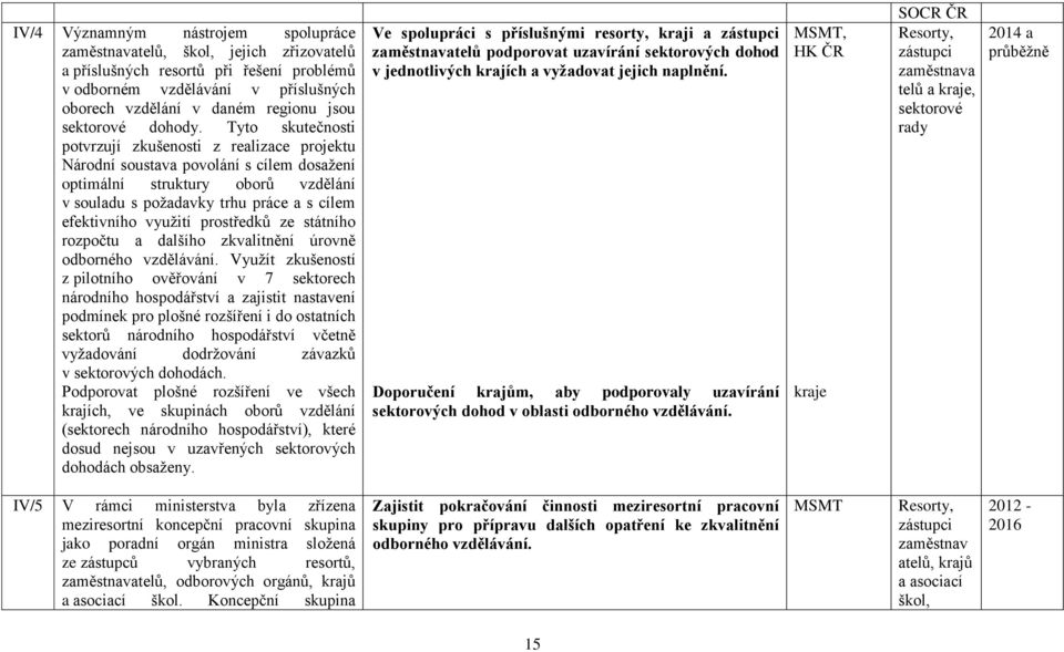 Tyto skutečnosti potvrzují zkušenosti z realizace projektu Národní soustava povolání s cílem dosažení optimální struktury oborů vzdělání v souladu s požadavky trhu práce a s cílem efektivního využití