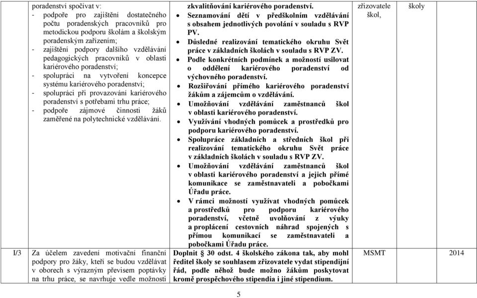 práce; - podpoře zájmové činnosti žáků zaměřené na polytechnické vzdělávání.