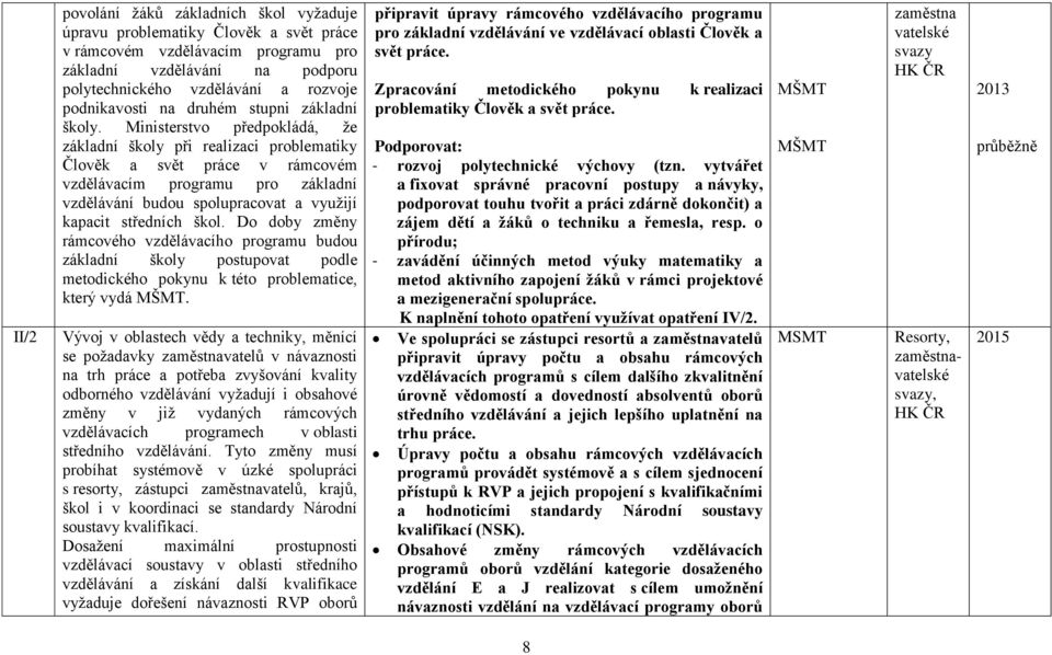 Ministerstvo předpokládá, že základní školy při realizaci problematiky Člověk a svět práce v rámcovém vzdělávacím programu pro základní vzdělávání budou spolupracovat a využijí kapacit středních škol.