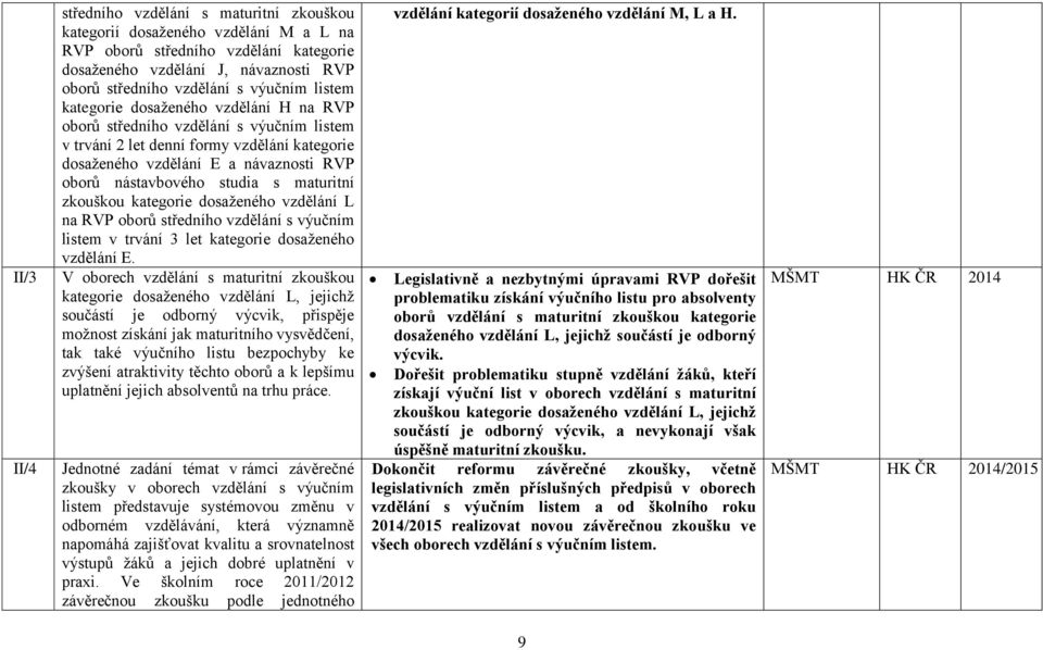 studia s maturitní zkouškou kategorie dosaženého vzdělání L na RVP oborů středního vzdělání s výučním listem v trvání 3 let kategorie dosaženého vzdělání E.