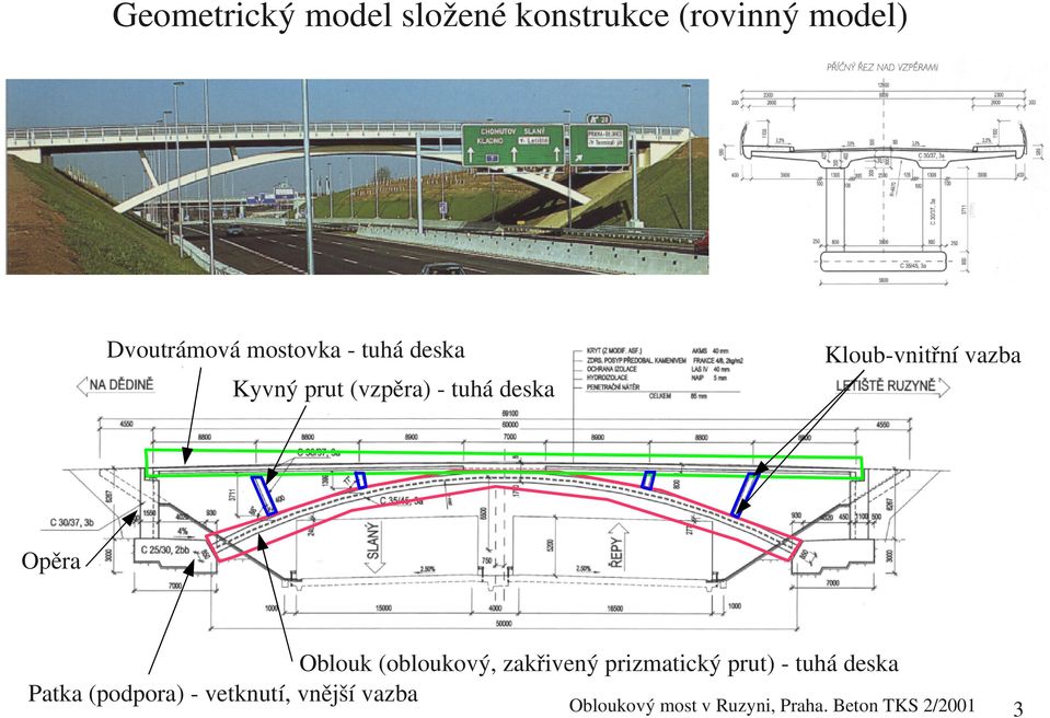 Opěra Oblouk (obloukový, zakřivený prizmatický prut) tuhá deska Patka
