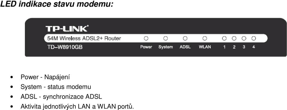 modemu ADSL - synchronizace ADSL