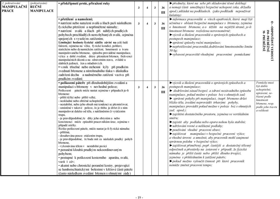 faktorů, zejména na věku, fyzické kondici, pohlaví, statickém nebo dynamickém zatížení, hmotnosti a tvaru manipulovaného břemene, způsobu prováděné manipulace, výšce a době zvedání, dráze přenášení