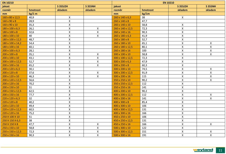 180 x 6,3 41,9 X 180 x 100 x 12,5 48,7 X 260 x 180 x 8 52,7 X 180 x 100 x 14,2 54,4 X 260 x 180 x 10 65,1 X X 180 x 100 x 16 60,1 X 260 x 180 x 12,5 80,1 X X 200 x 100 x 6,3 28,1 X 260 x 180 x 16 100