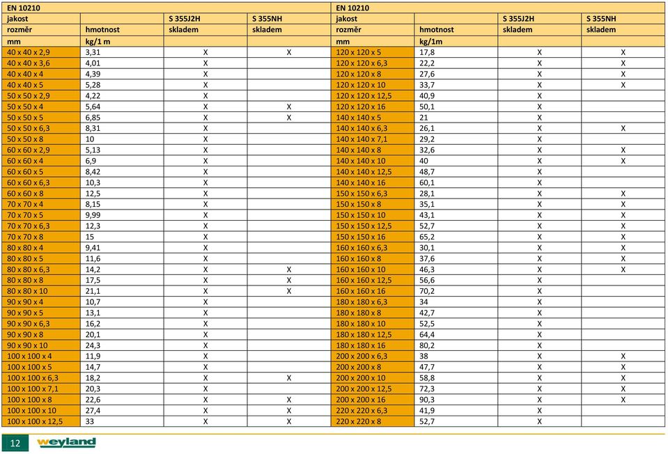 120 x 16 50,1 X 50 x 50 x 5 6,85 X X 140 x 140 x 5 21 X 50 x 50 x 6,3 8,31 X 140 x 140 x 6,3 26,1 X X 50 x 50 x 8 10 X 140 x 140 x 7,1 29,2 X 60 x 60 x 2,9 5,13 X 140 x 140 x 8 32,6 X X 60 x 60 x 4