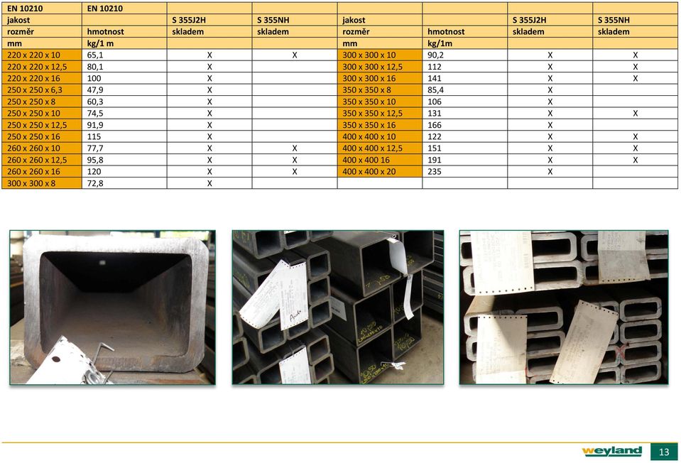 x 250 x 8 60,3 X 350 x 350 x 10 106 X 250 x 250 x 10 74,5 X 350 x 350 x 12,5 131 X X 250 x 250 x 12,5 91,9 X 350 x 350 x 16 166 X 250 x 250 x 16 115 X 400 x 400 x 10