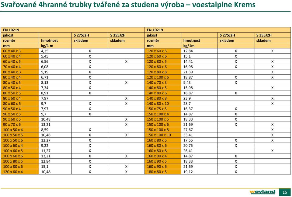 40 x 3 5,19 X 120 x 80 x 8 21,39 X 80 x 40 x 4 6,71 X 120 x 100 x 6 18,87 X X 80 x 40 x 5 8,13 X X 140 x 70 x 3 9,43 X 80 x 50 x 4 7,34 X 140 x 80 x 5 15,98 X 80 x 50 x 5 8,91 X 140 x 80 x 6 18,87 X