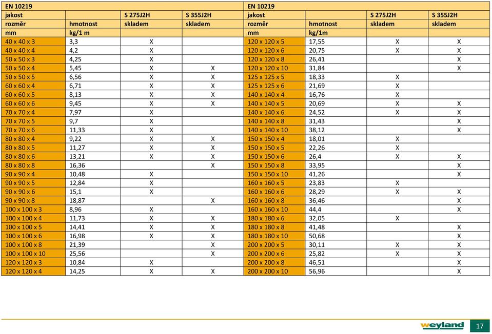21,69 X 60 x 60 x 5 8,13 X X 140 x 140 x 4 16,76 X 60 x 60 x 6 9,45 X X 140 x 140 x 5 20,69 X X 70 x 70 x 4 7,97 X 140 x 140 x 6 24,52 X X 70 x 70 x 5 9,7 X 140 x 140 x 8 31,43 X 70 x 70 x 6 11,33 X