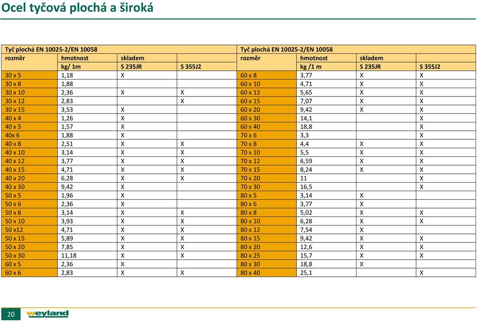 X 40x 6 1,88 X 70 x 6 3,3 X 40 x 8 2,51 X X 70 x 8 4,4 X X 40 x 10 3,14 X X 70 x 10 5,5 X X 40 x 12 3,77 X X 70 x 12 6,59 X X 40 x 15 4,71 X X 70 x 15 8,24 X X 40 x 20 6,28 X X 70 x 20 11 X 40 x 30