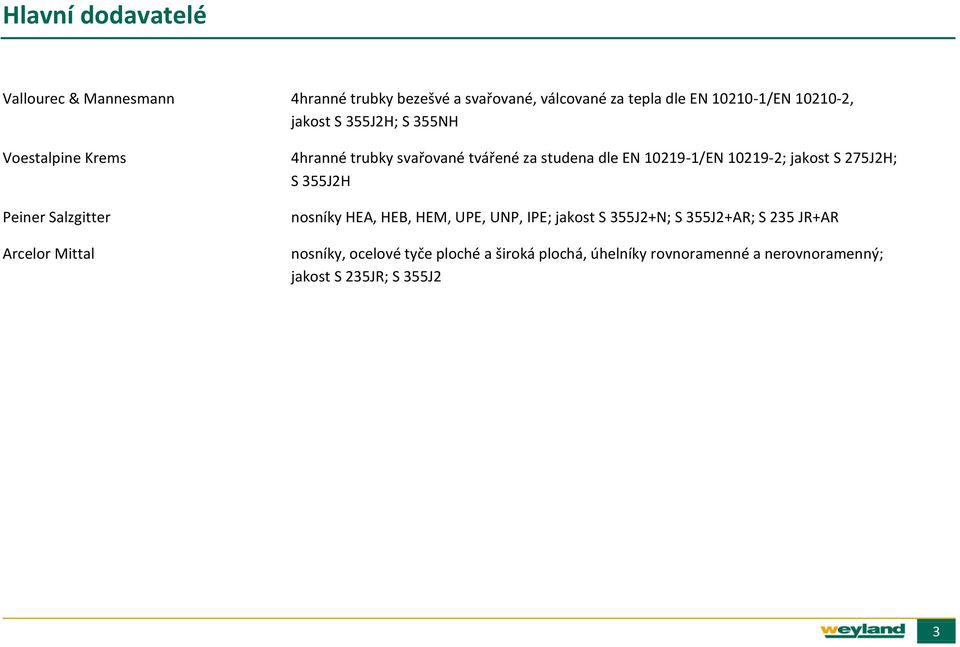 studena dle EN 10219-1/EN 10219-2; jakost S 275J2H; S 355J2H nosníky HEA, HEB, HEM, UPE, UNP, IPE; jakost S 355J2+N; S