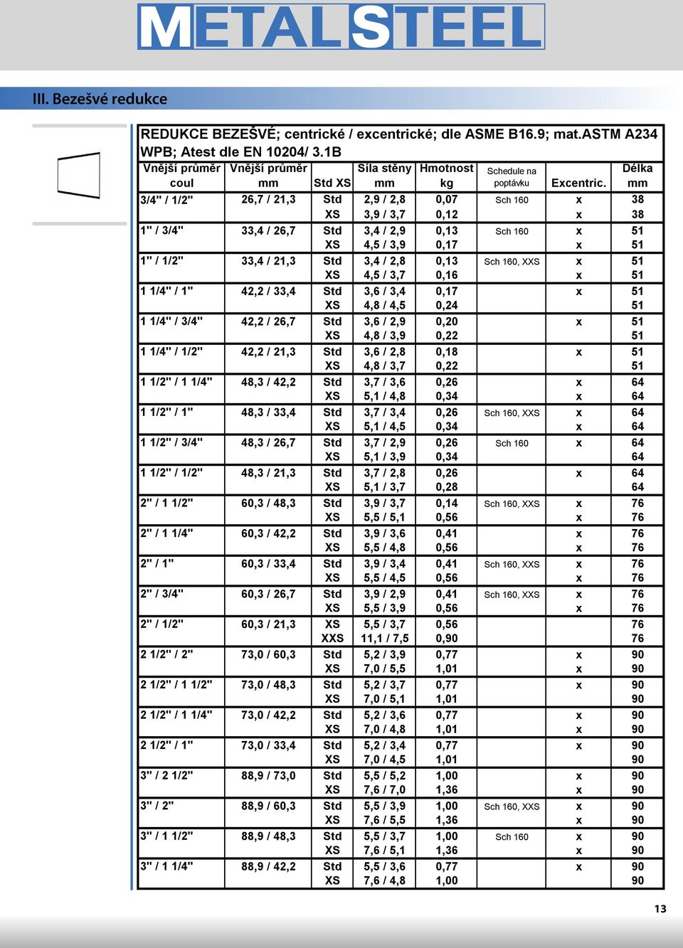 3/4" / 1/2" 26,7 / 21,3 Std 2,9 / 2,8 0,07 Sch 160 x 38 XS 3,9 / 3,7 0,12 x 38 1" / 3/4" 33,4 / 26,7 Std 3,4 / 2,9 0,13 Sch 160 x 51 XS 4,5 / 3,9 0,17 x 51 1" / 1/2" 33,4 / 21,3 Std 3,4 / 2,8 0,13