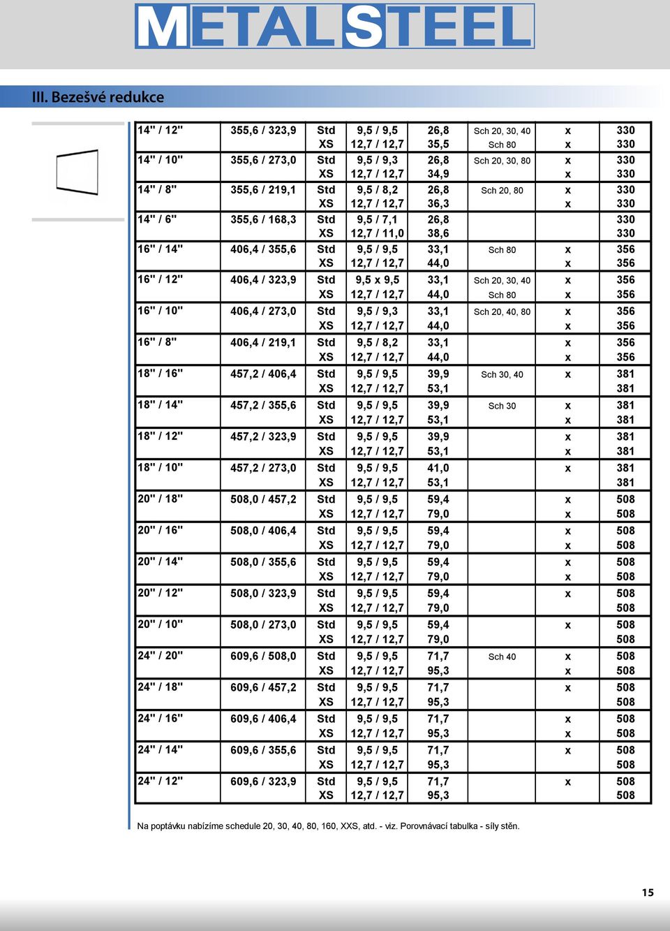 / 7,1 15,0 Sch 40, 80 x 203 XS 12,7 / 11,0 18,1 Sch 160 x 203 14" / 12" 355,6 / 323,9 Std 9,5 / 9,5 26,8 Sch 20, 30, 40 x 330 XS 12,7 / 12,7 35,5 Sch 80 x 330 14" / 10" 355,6 / 273,0 Std 9,5 / 9,3