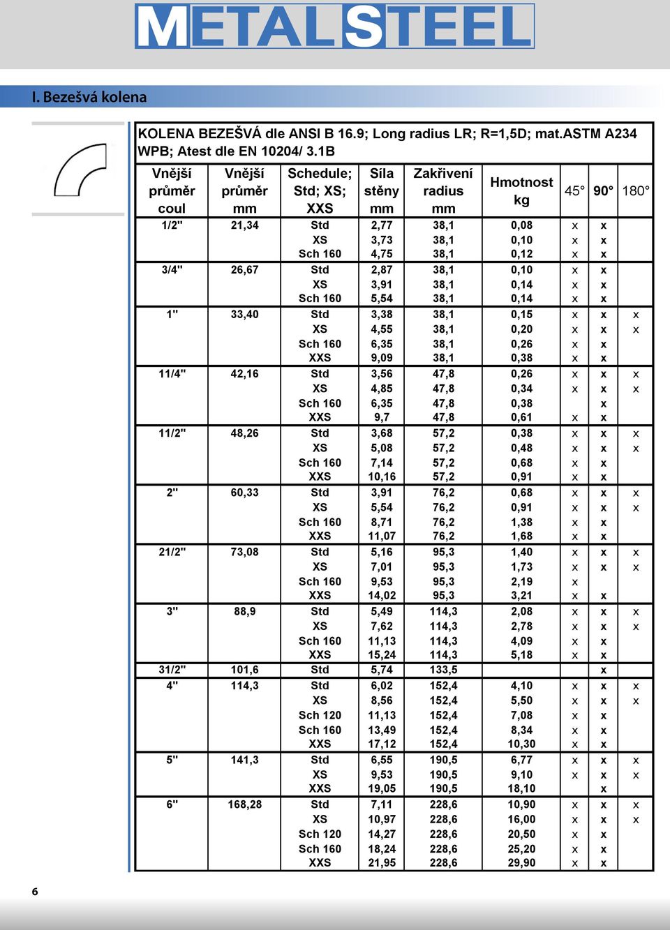 26,67 Std 2,87 38,1 0,10 x x XS 3,91 38,1 0,14 x x Sch 160 5,54 38,1 0,14 x x 1" 33,40 Std 3,38 38,1 0,15 x x x XS 4,55 38,1 0,20 x x x Sch 160 6,35 38,1 0,26 x x XXS 9,09 38,1 0,38 x x 11/4" 42,16