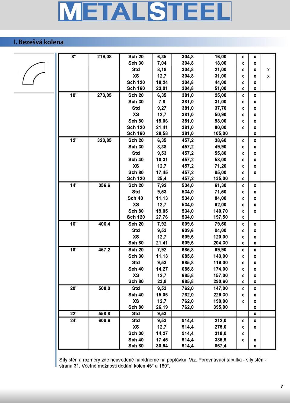 x x XS 12,7 304,8 31,00 x x x Sch 120 18,24 304,8 44,00 x x Sch 160 23,01 304,8 51,00 x x 10" 273,05 Sch 20 6,35 381,0 25,00 x x Sch 30 7,8 381,0 31,00 x x Std 9,27 381,0 37,70 x x XS 12,7 381,0