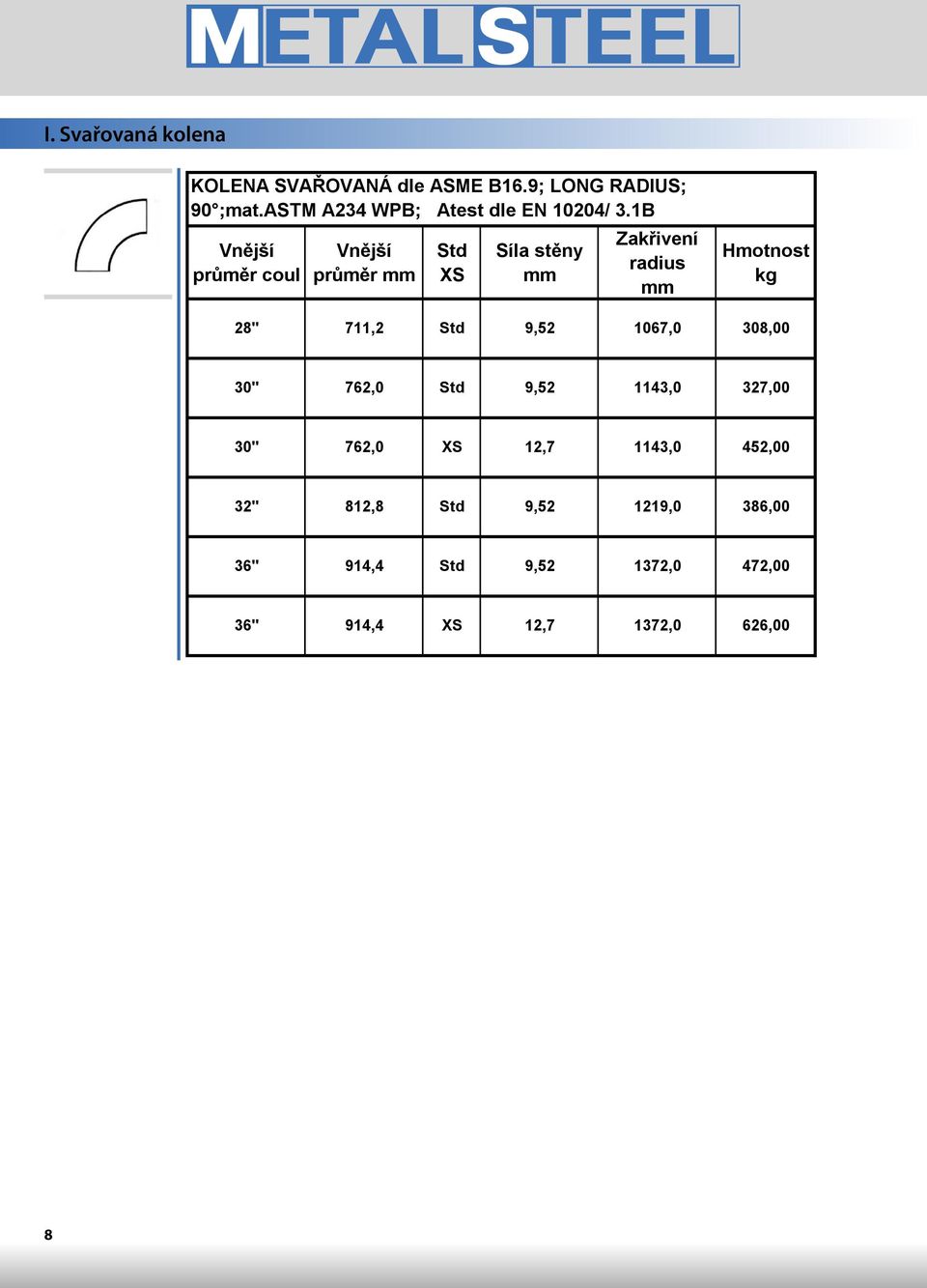 1B Vnější průměr coul Vnější průměr Std XS Síla stěny Zakřivení radius Hmotnost kg 28" 711,2 Std